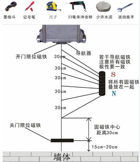 科技发明-伸缩门(图1)