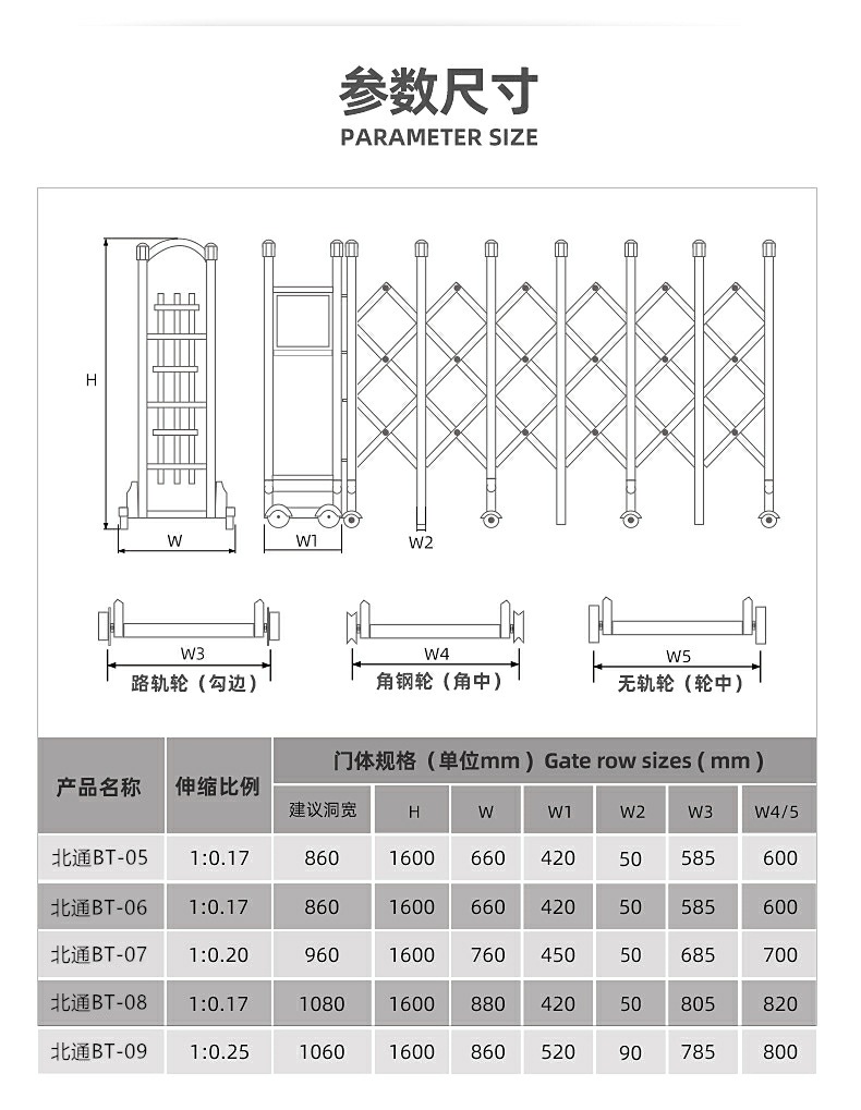 潍坊伸缩门的尺寸计算方式(图1)